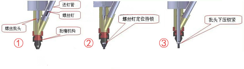 普思手持式自動鎖螺絲機(jī)鎖付步驟