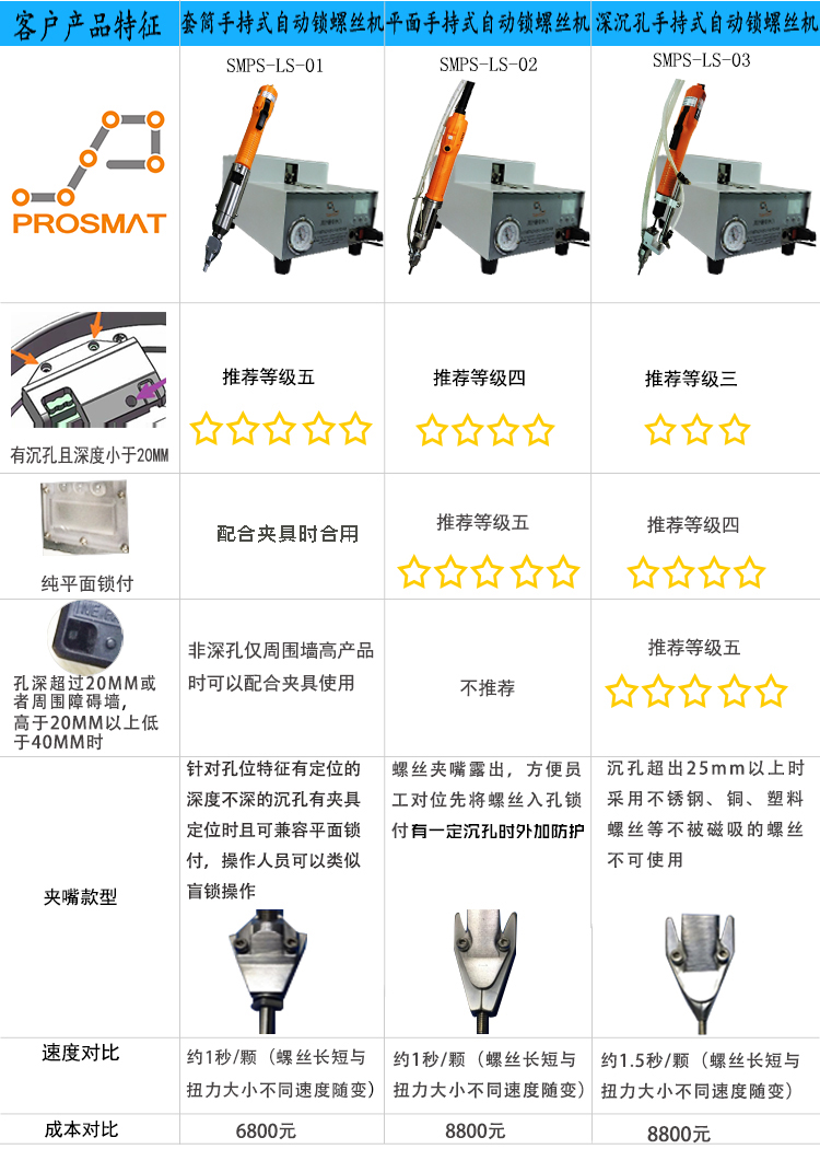 產(chǎn)品選擇和手持式自動鎖螺機價格