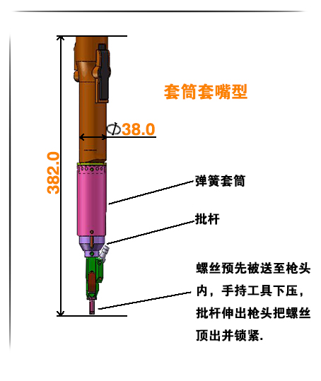 套筒式結(jié)構(gòu)特點