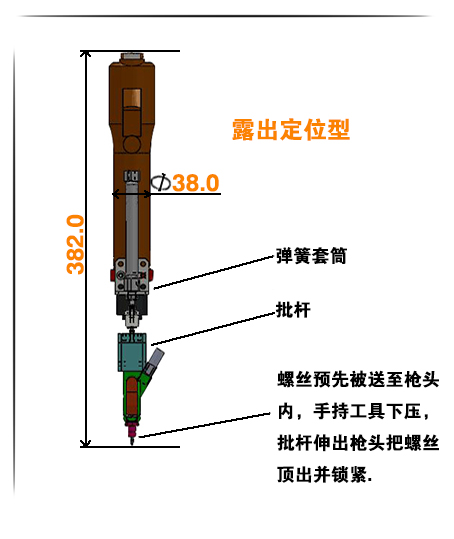 平面式結(jié)構(gòu)特點