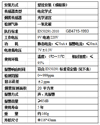 一氧化碳煙感報警器