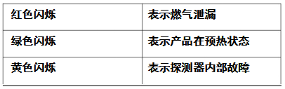 一氧化碳燃氣報警器